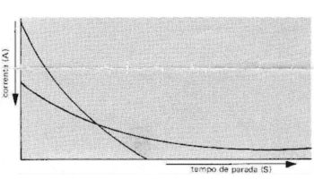 Como Funciona o Freio Eletrônico